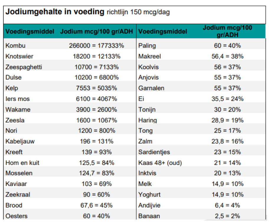 Voeding_met_Jodium_You-Mens